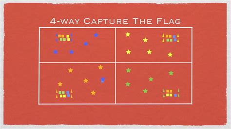 physical education games|Capture The Flag .